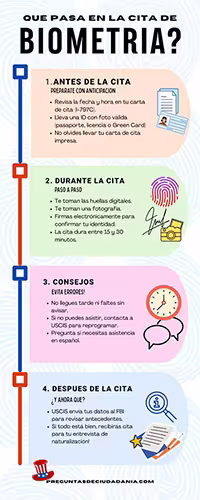 Guia de que pasa en la cita de biometrica