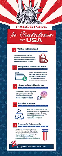 Guia de los pasos para la ciudadania